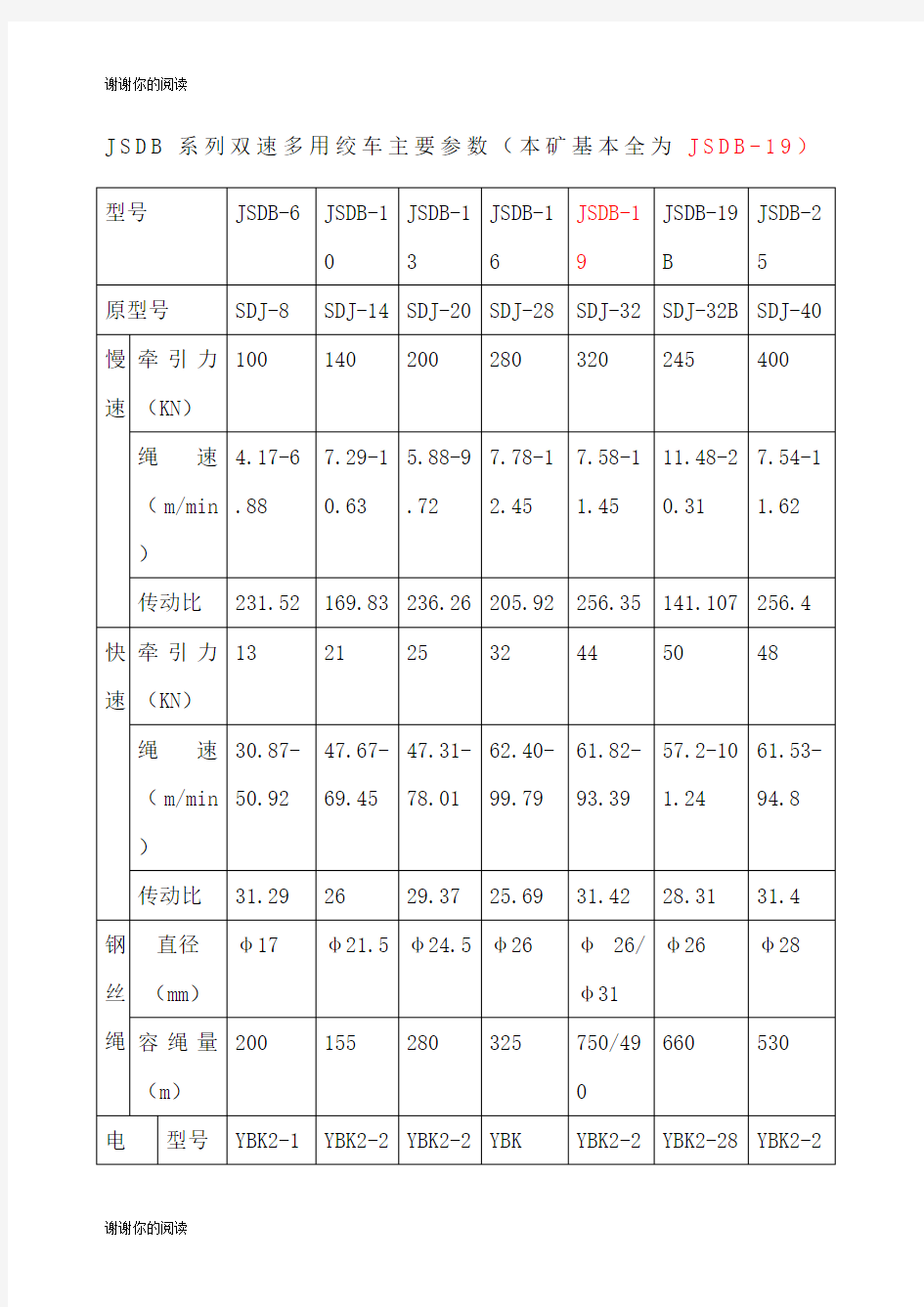 矿用绞车技术参数.docx