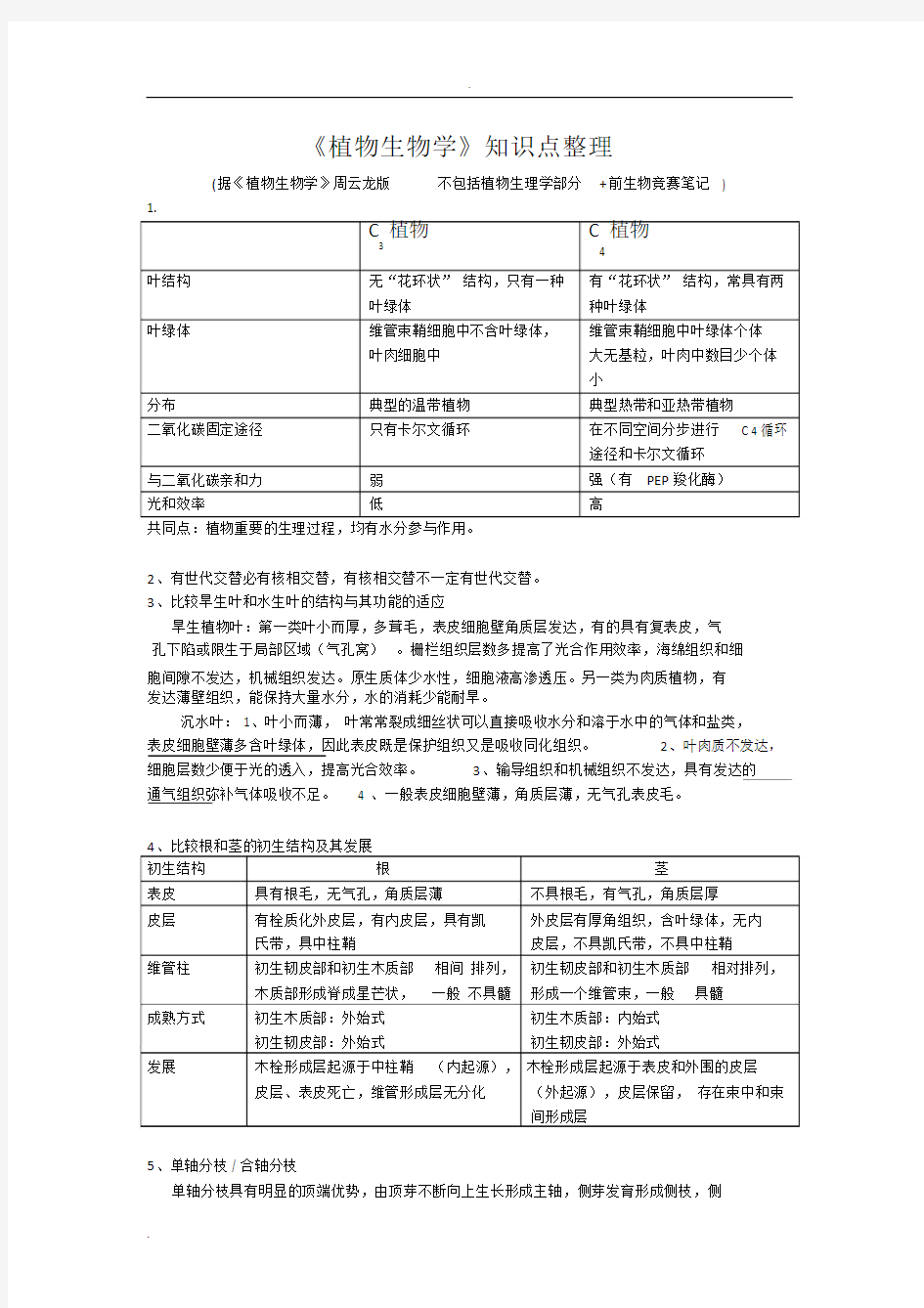 植物生物学知识点.doc