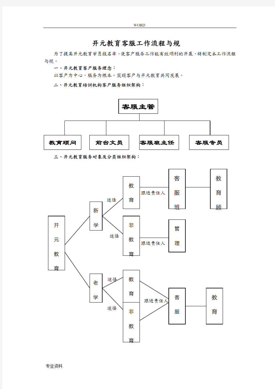 客户服务工作流程和规范规范标准