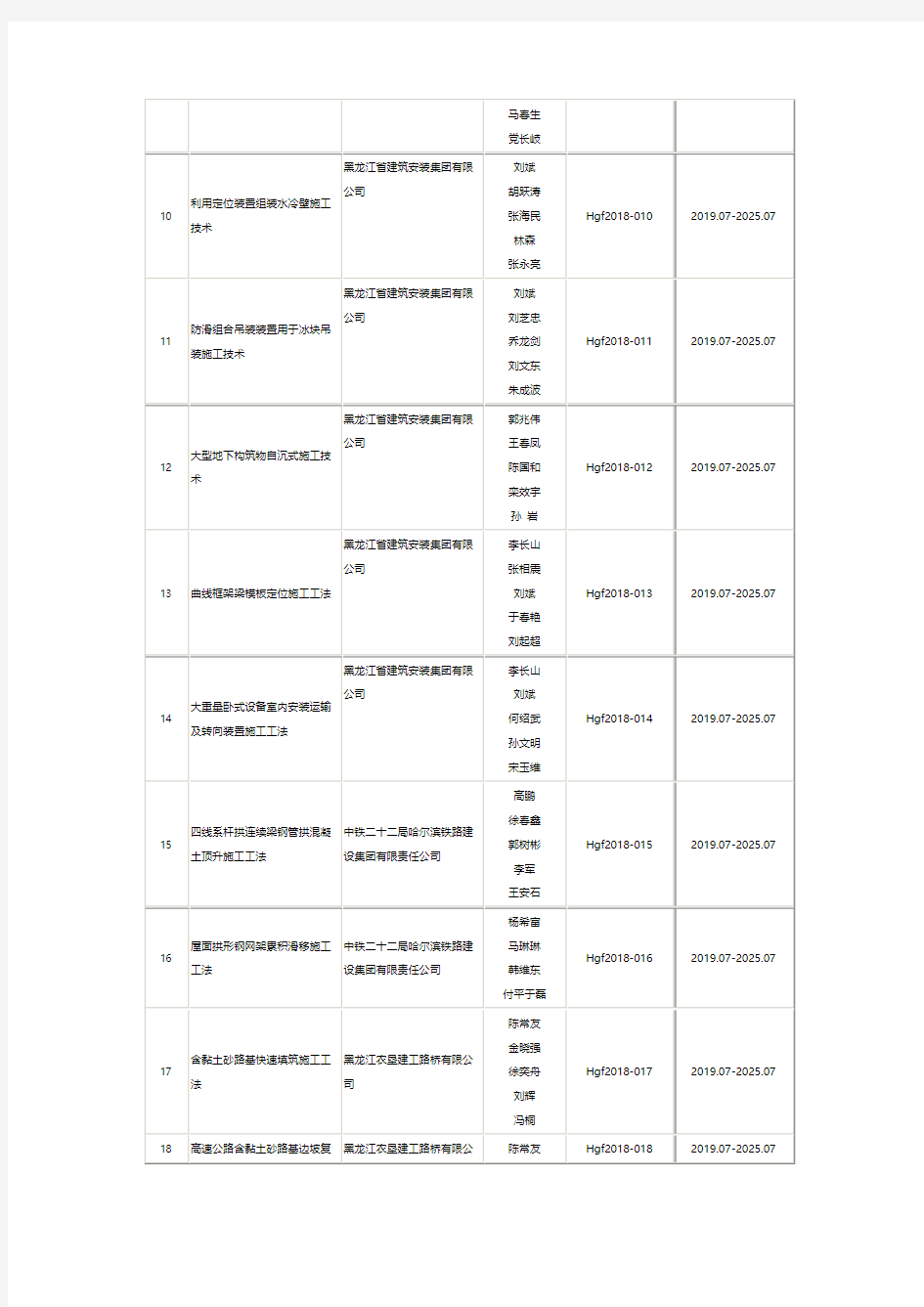 黑龙江2018年度建设工程工法名单