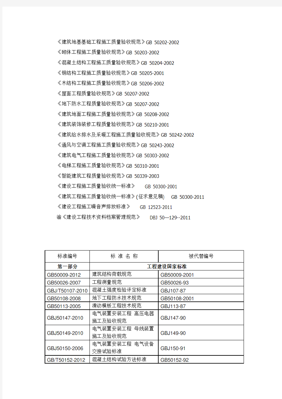 (完整版)建筑工程施工质量验收规范