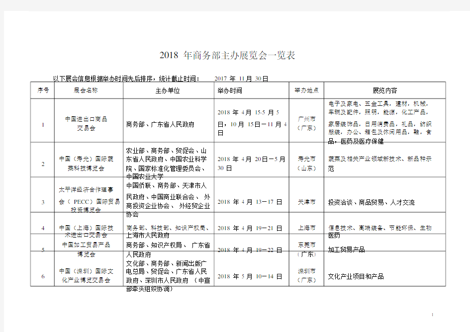 2018年商务部主办展览会一览表.doc