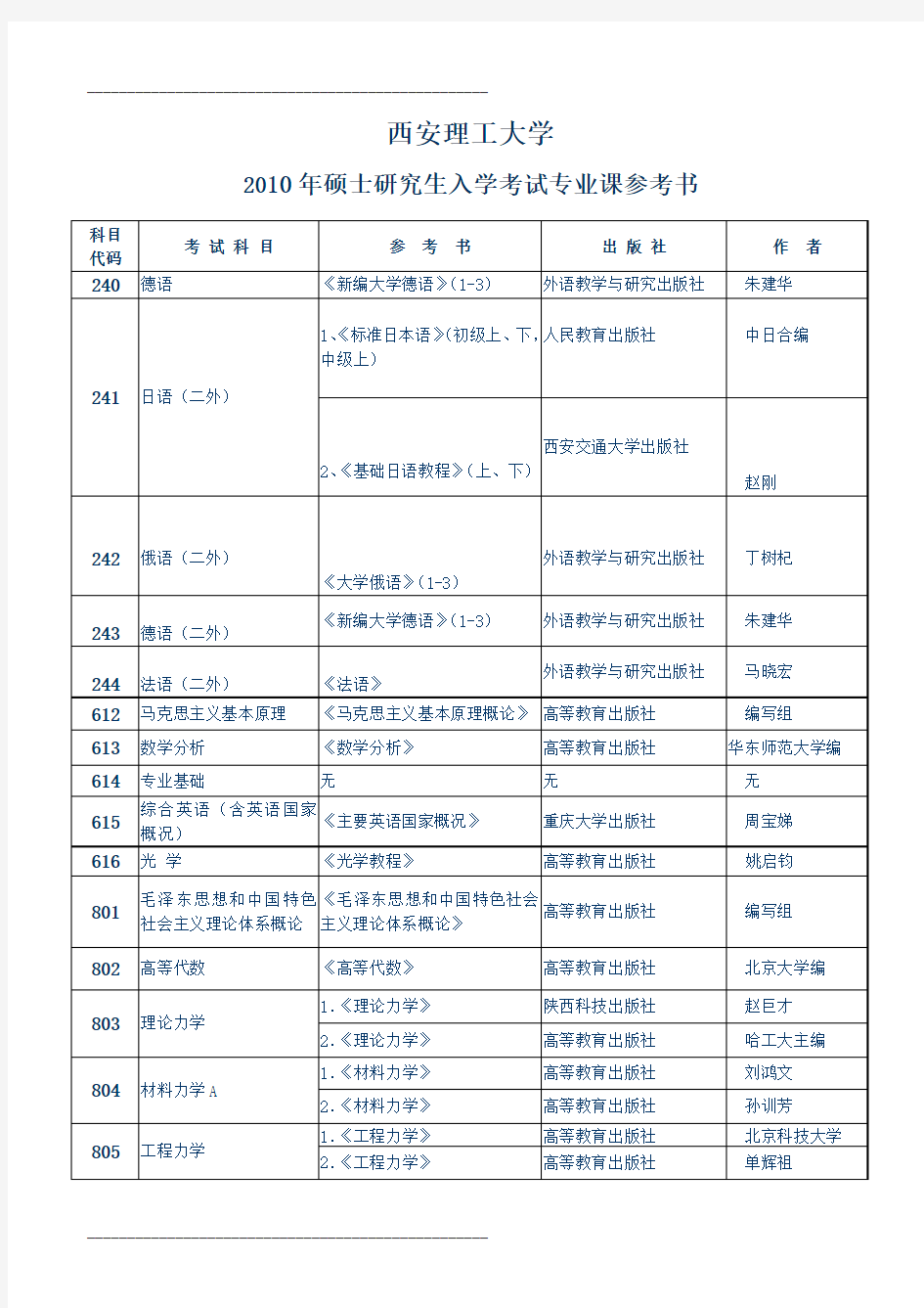 2021年2、西安理工大学硕士研究生入学考试专业课参考书目(整理)