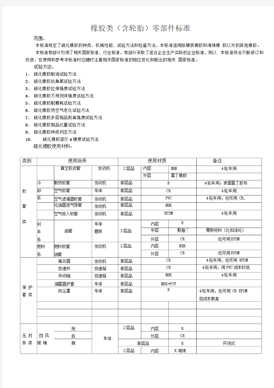 橡胶类零部件标准