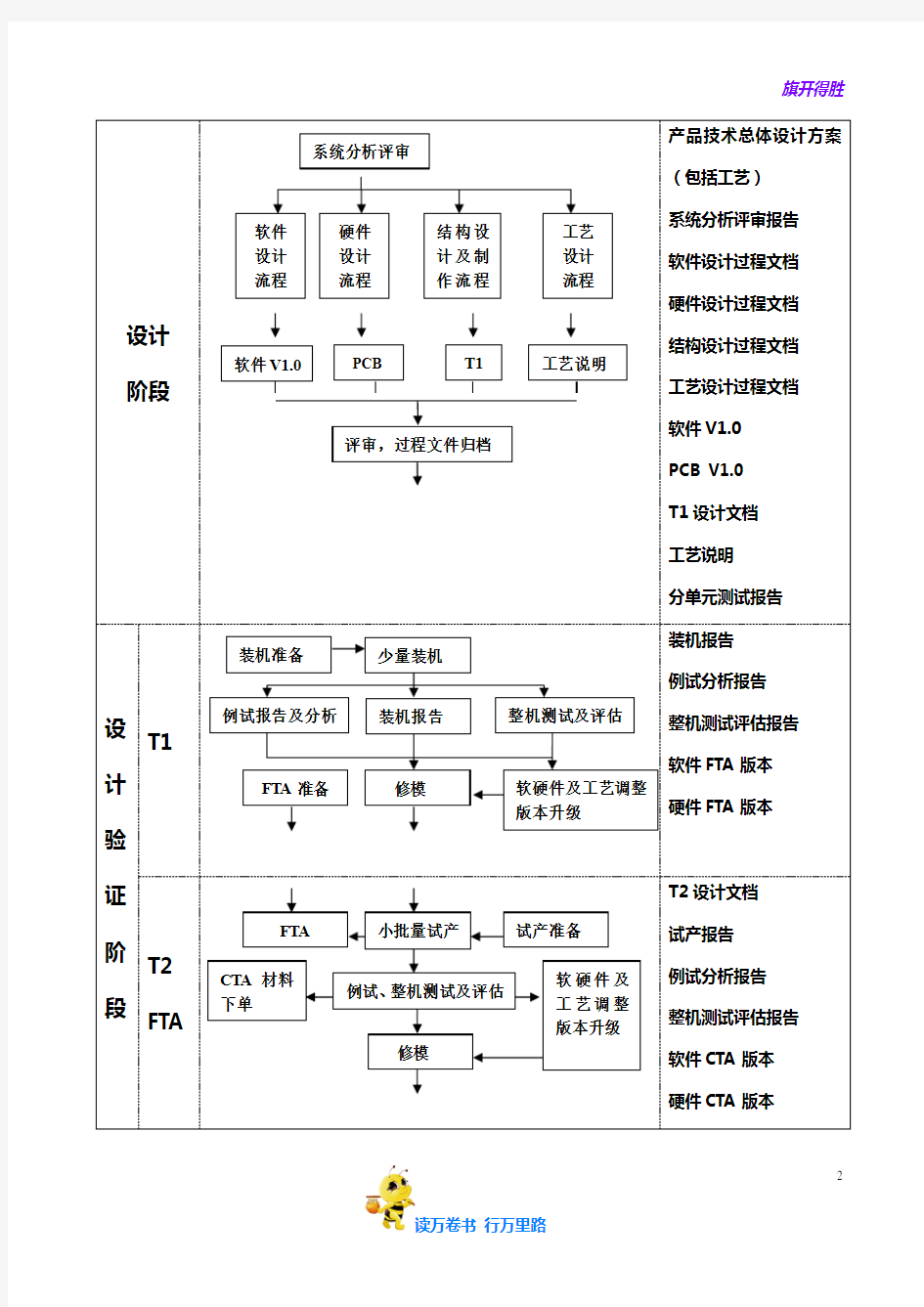 手机研发流程及具体内容详解