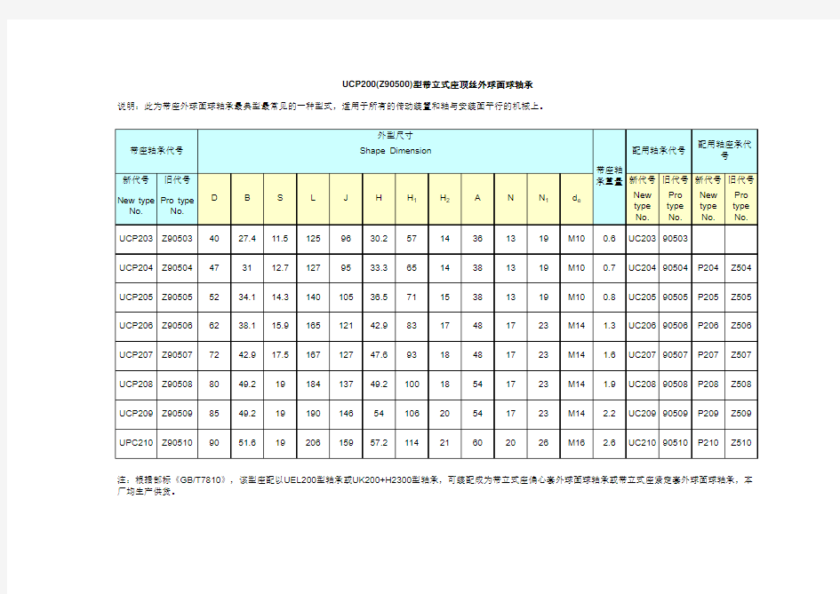 P型轴承座尺寸规格