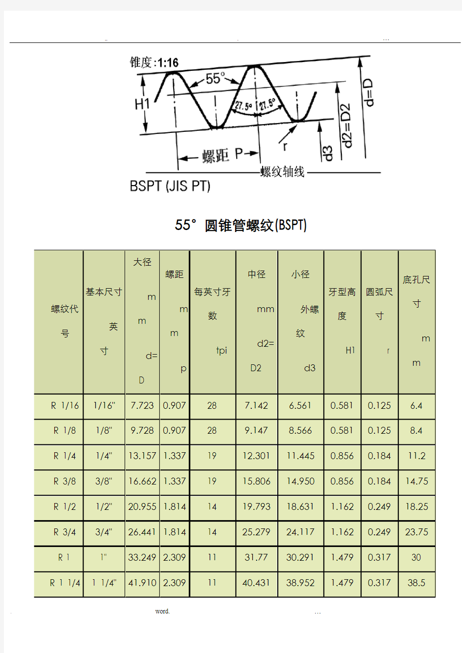 55度管螺纹标准尺寸对照表