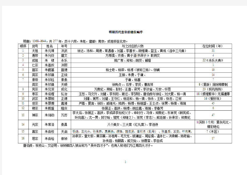 明朝历代皇帝的继位顺序