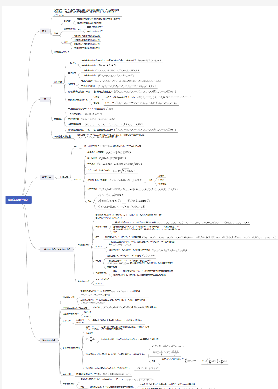 随机过程基本概念