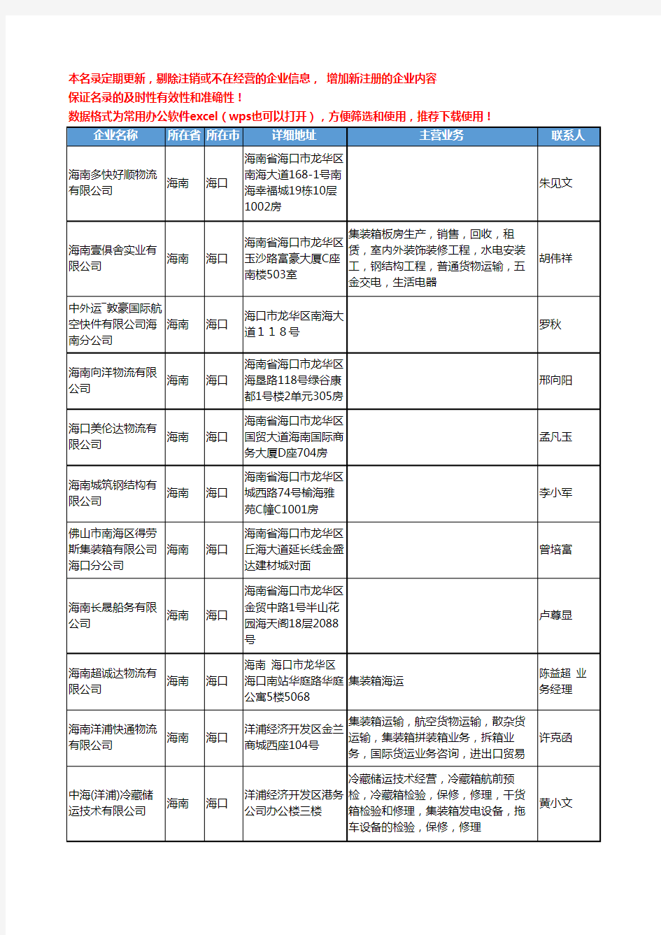 2020新版海南省集装箱工商企业公司名录名单黄页联系方式大全81家