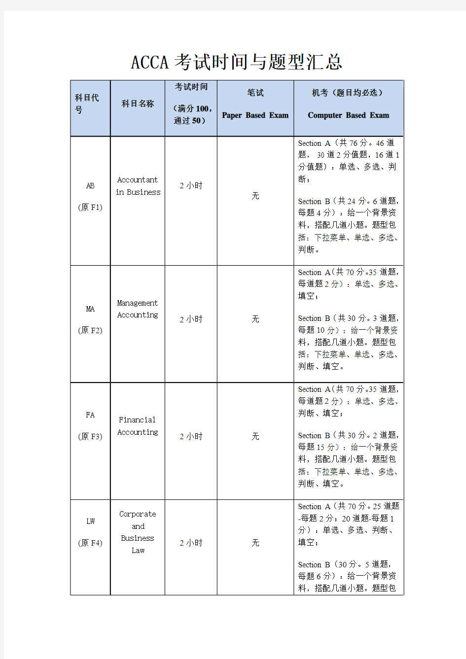 ACCA考试时间与题型汇总