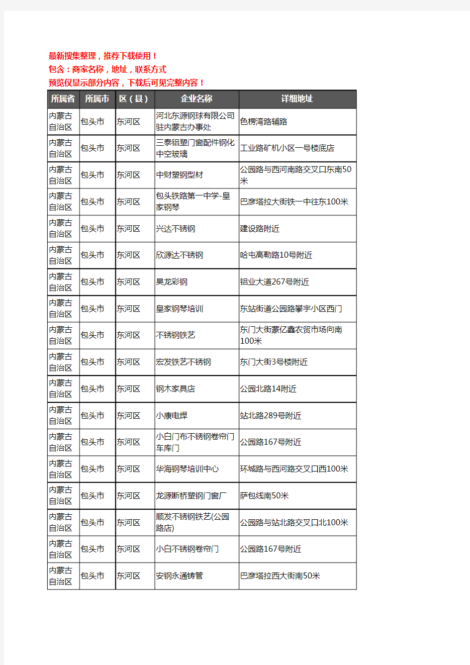 新版内蒙古自治区包头市东河区钢材企业公司商家户名录单联系方式地址大全146家