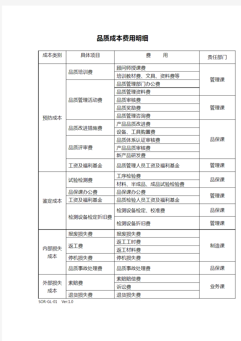 公司品质成本费用明细表