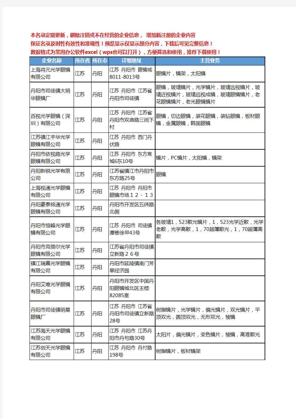 新版江苏省丹阳眼镜光学工商企业公司商家名录名单联系方式大全184家