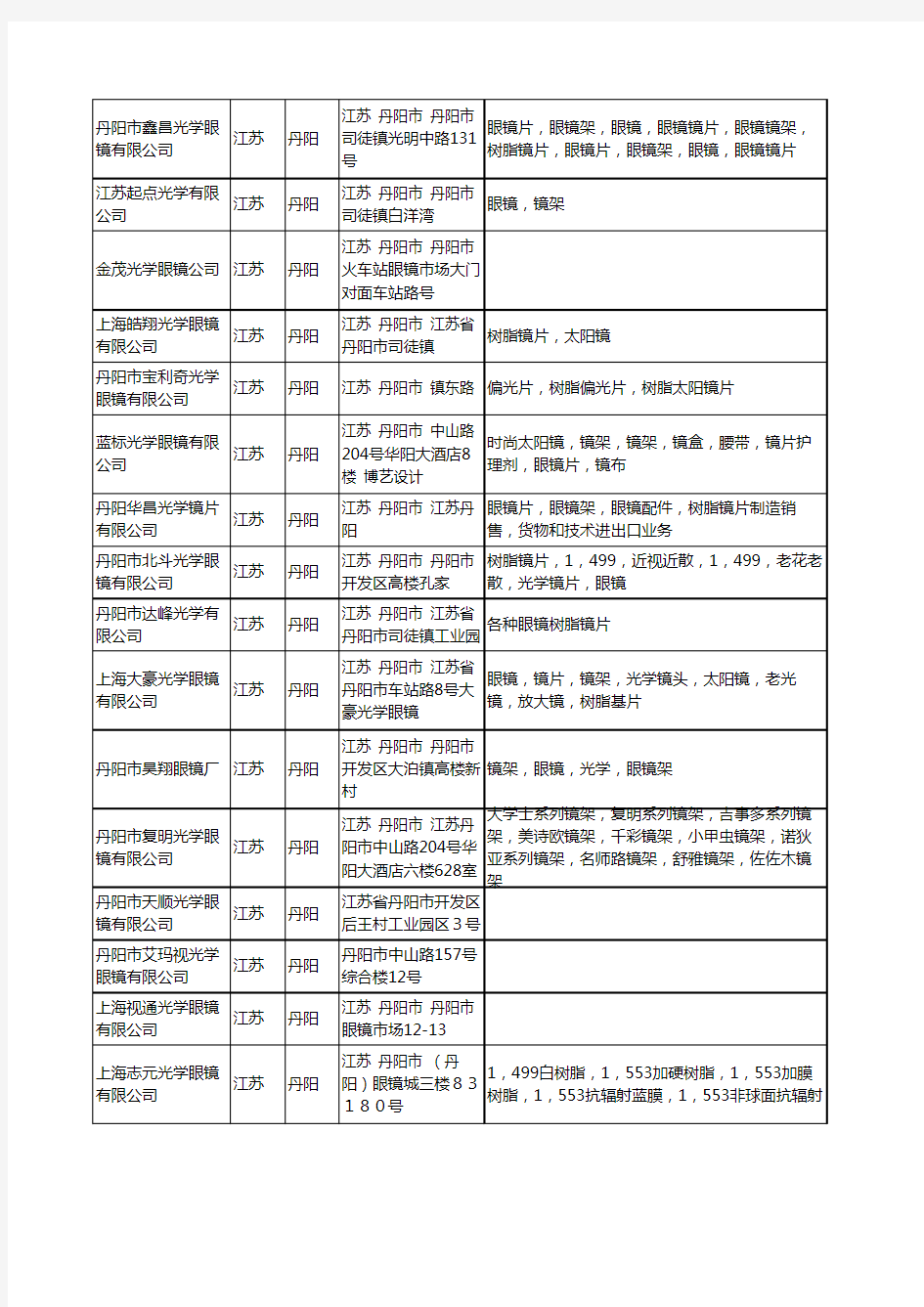 新版江苏省丹阳眼镜光学工商企业公司商家名录名单联系方式大全184家