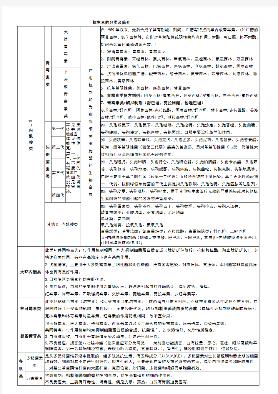 抗生素分类简介及作用机制