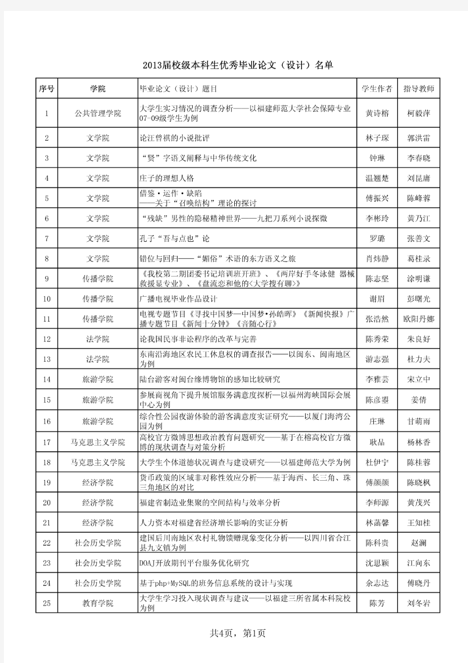 2013届校级本科生优秀毕业论文(设计)名单xls-福建师范大学教务处