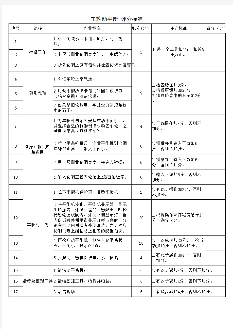 汽车轮胎动平衡流程