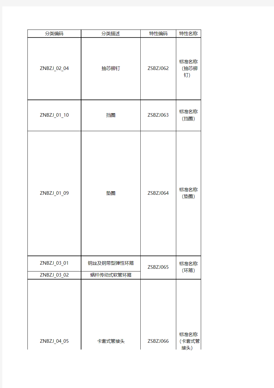 国家标准(gb)对照表.xls