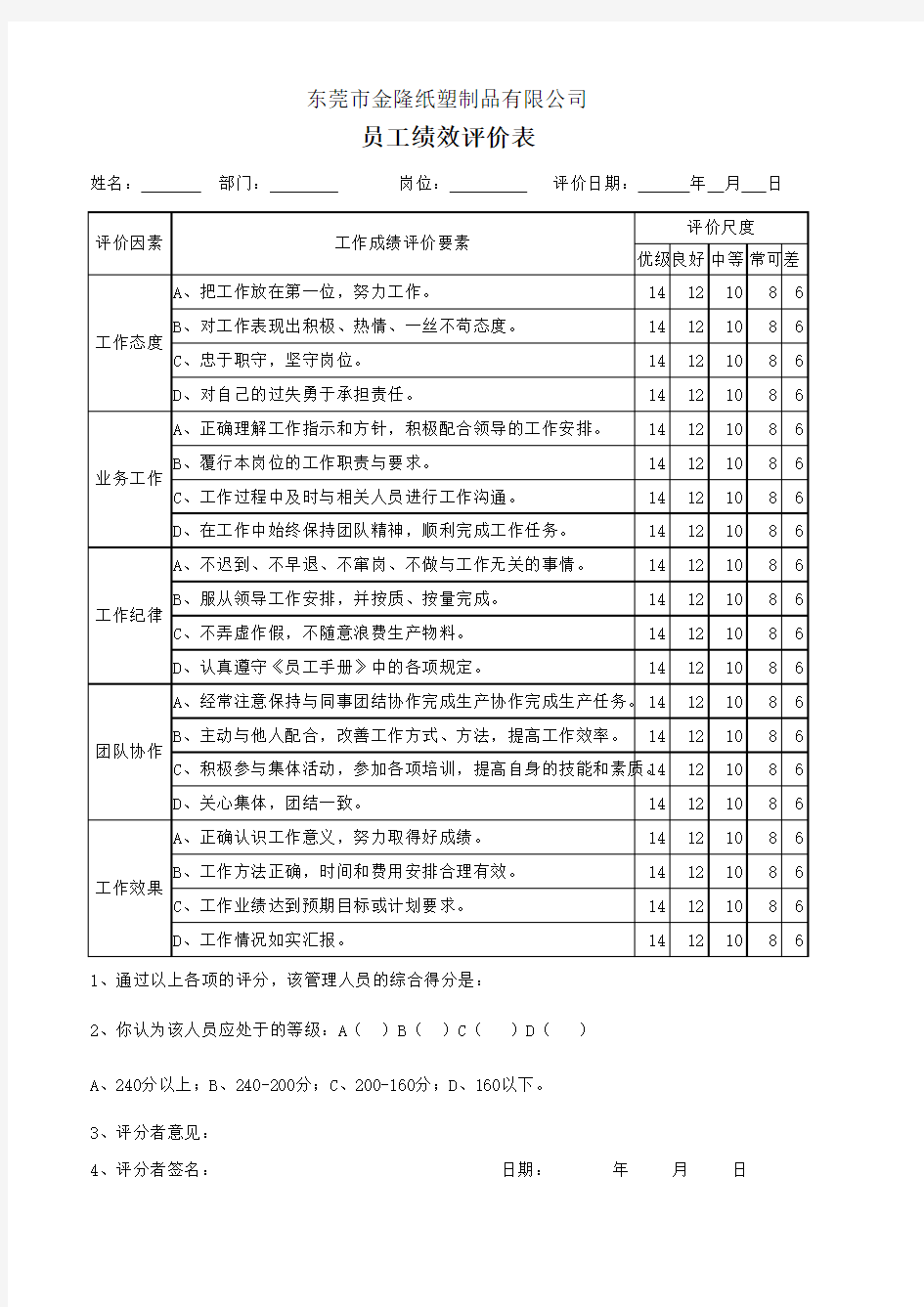 车间管理人员绩效评价表