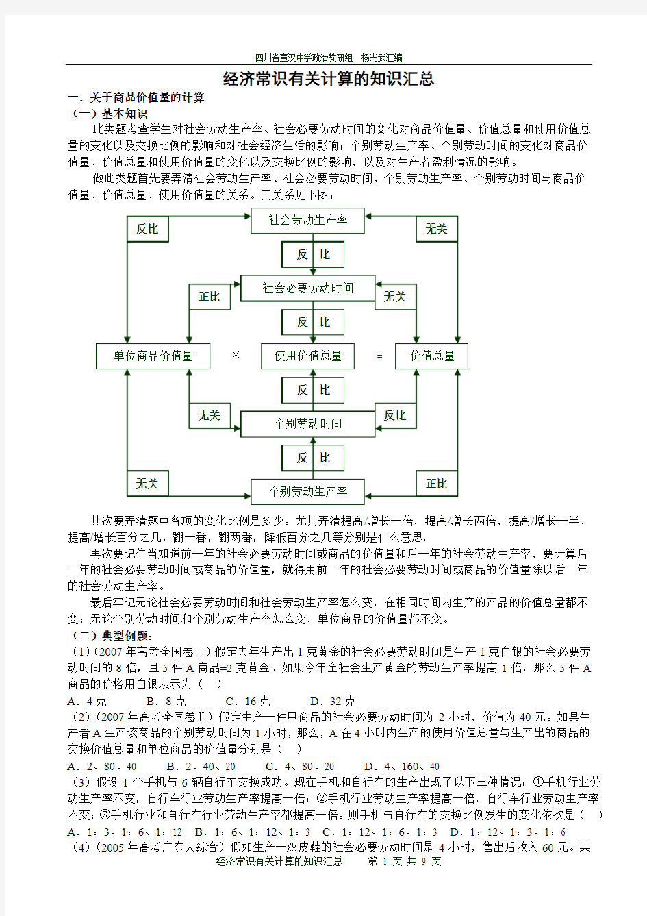 经济常识有关计算的知识汇总