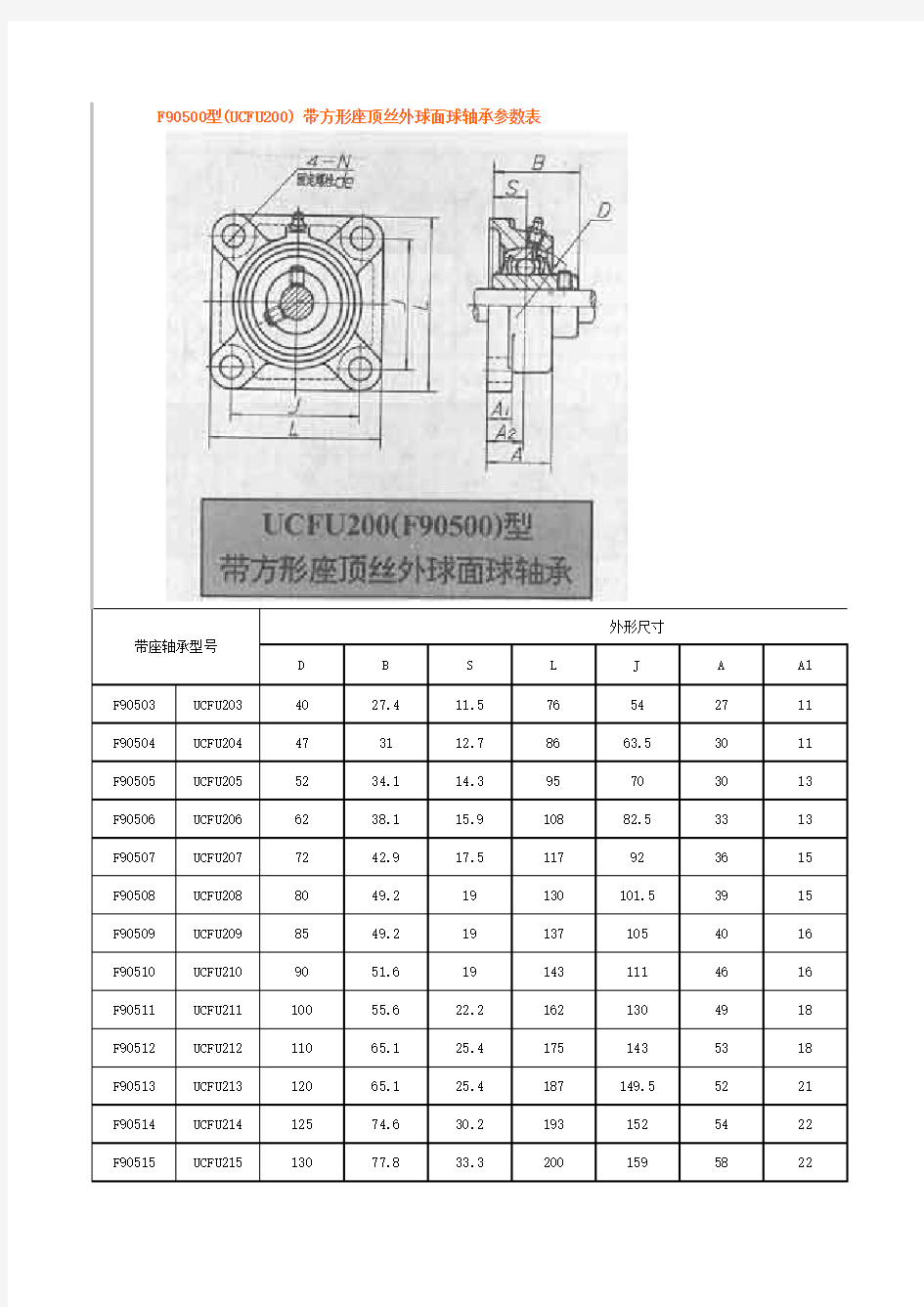P型轴承座尺寸规格2014-9-1 18.46.38
