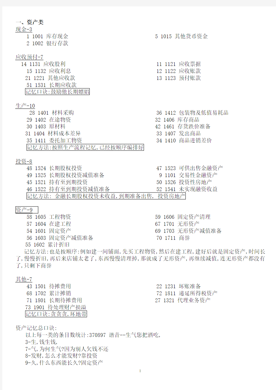 会计科目分类口诀记忆大全