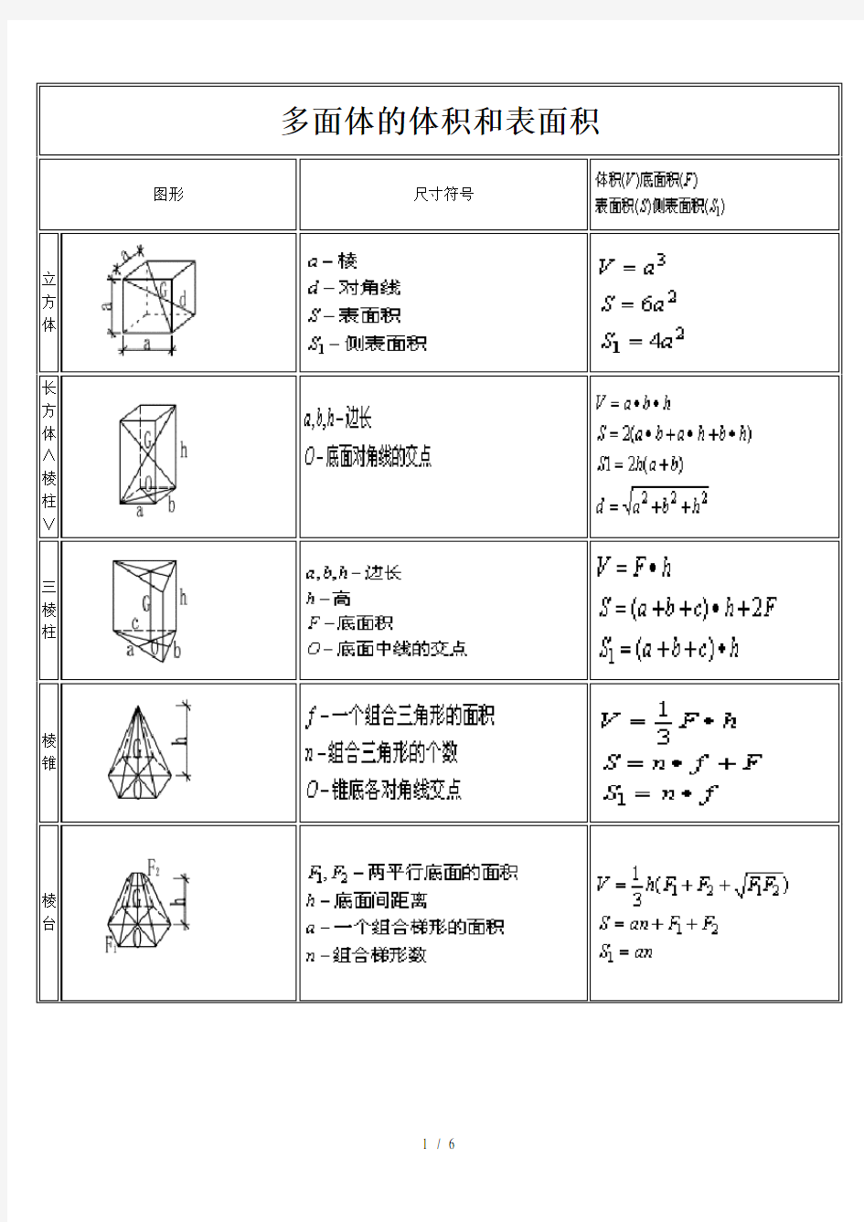 体积表面积计算公式大全[]