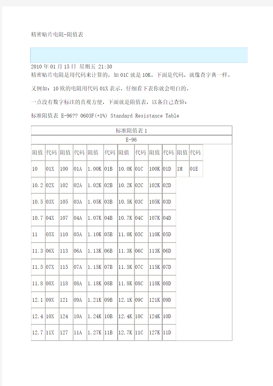 高精度贴片电阻代码表