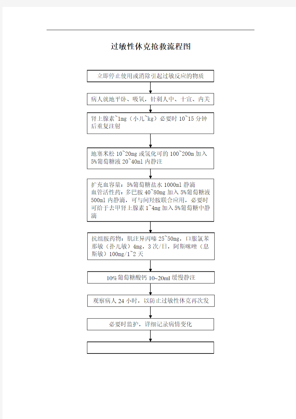 过敏性休克抢救流程图