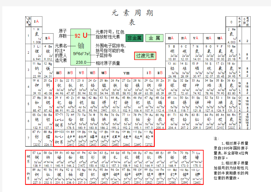 化学元素周期表(黑白高清版)