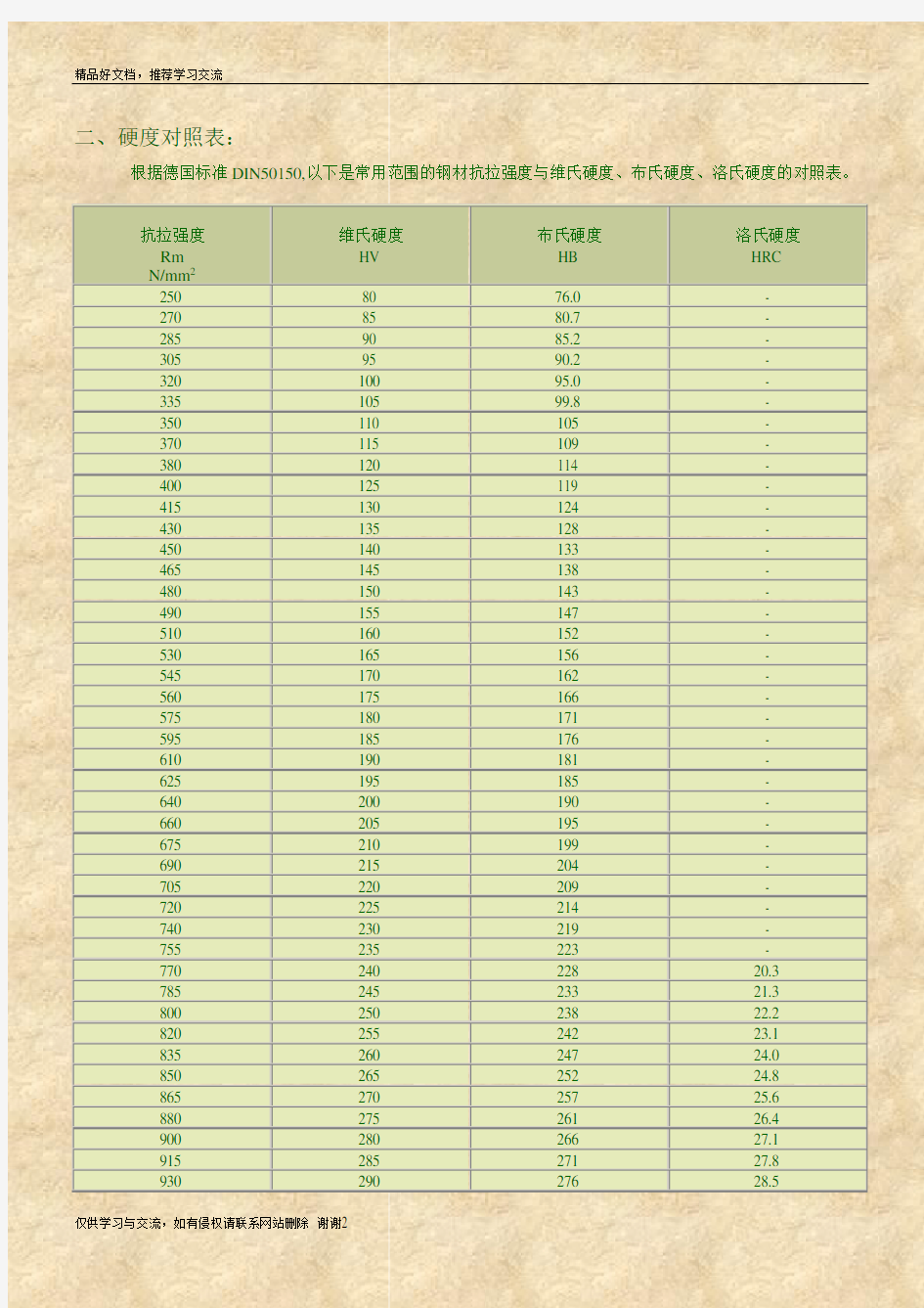 最新金属材料硬度对照表