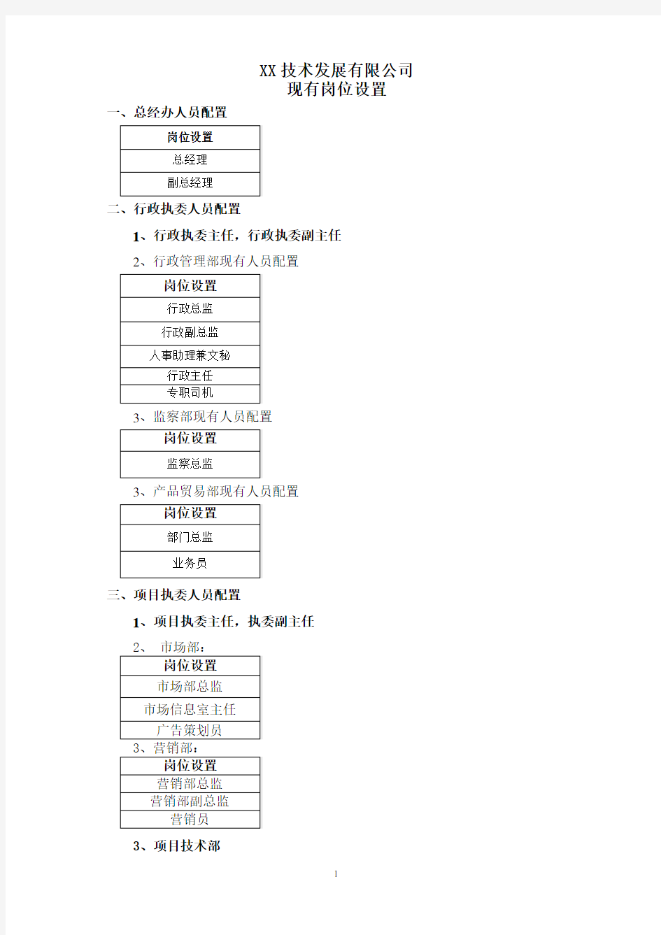 公司岗位一览表