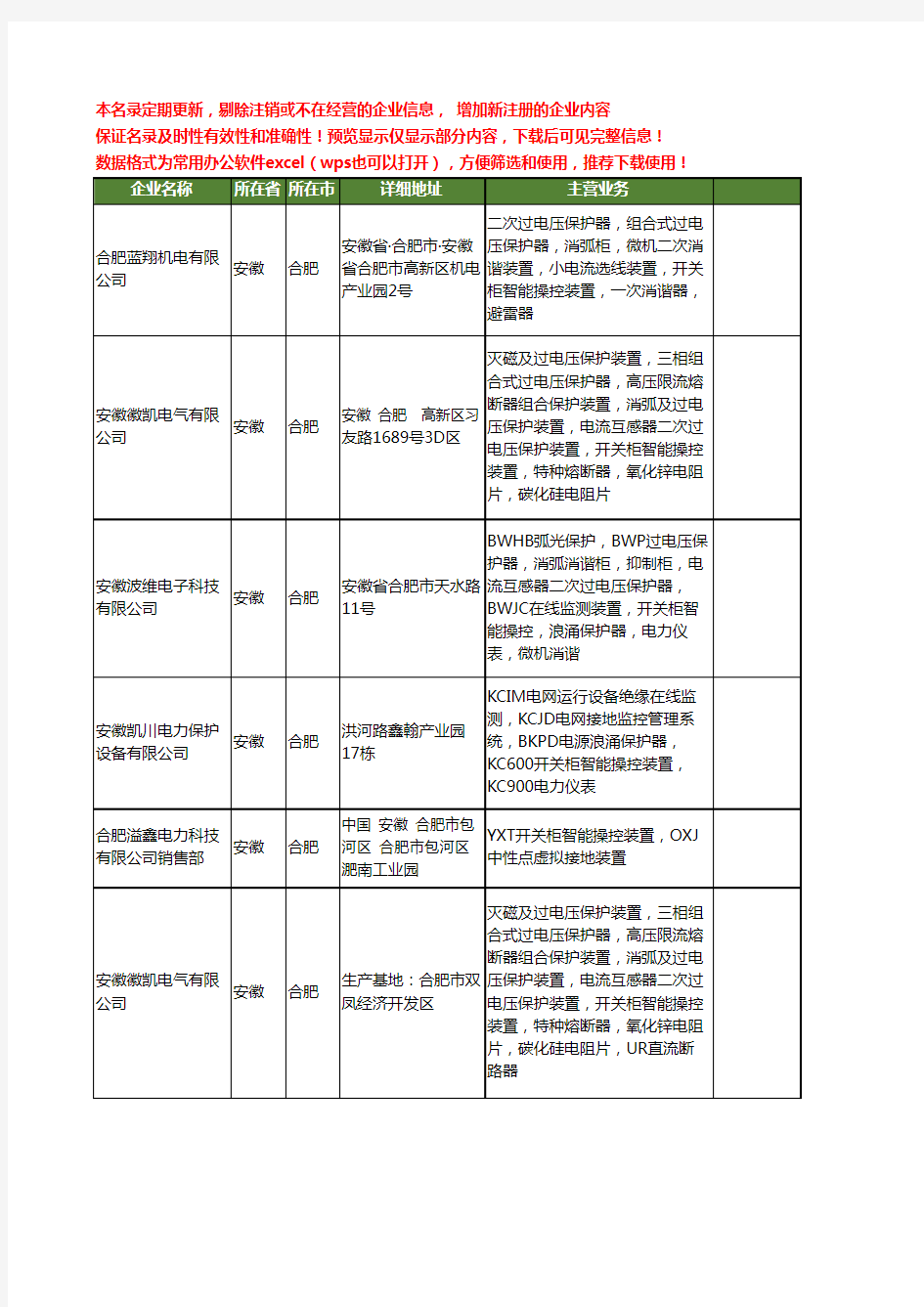 新版安徽省开关柜智能操控装置工商企业公司商家名录名单联系方式大全11家