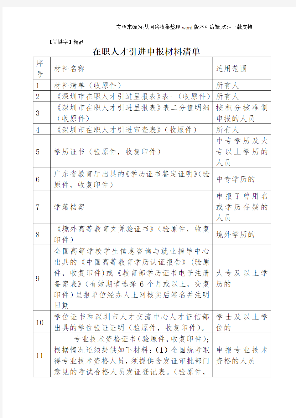 【精品】在职人才引进报材料清单