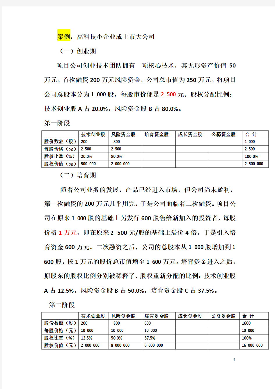 案例高科技小企业成上大公司