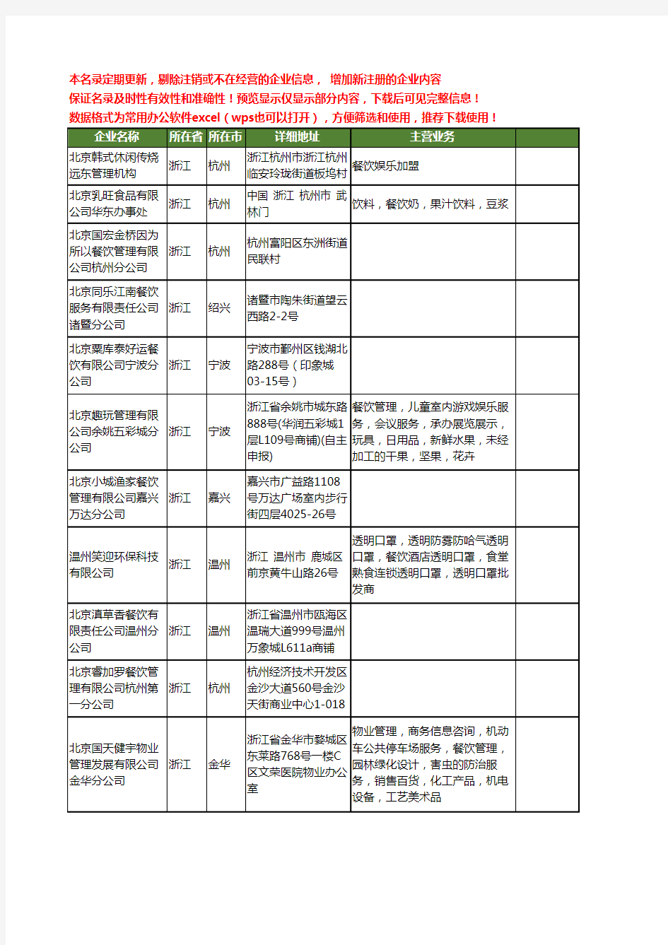 新版浙江省北京餐饮工商企业公司商家名录名单联系方式大全17家