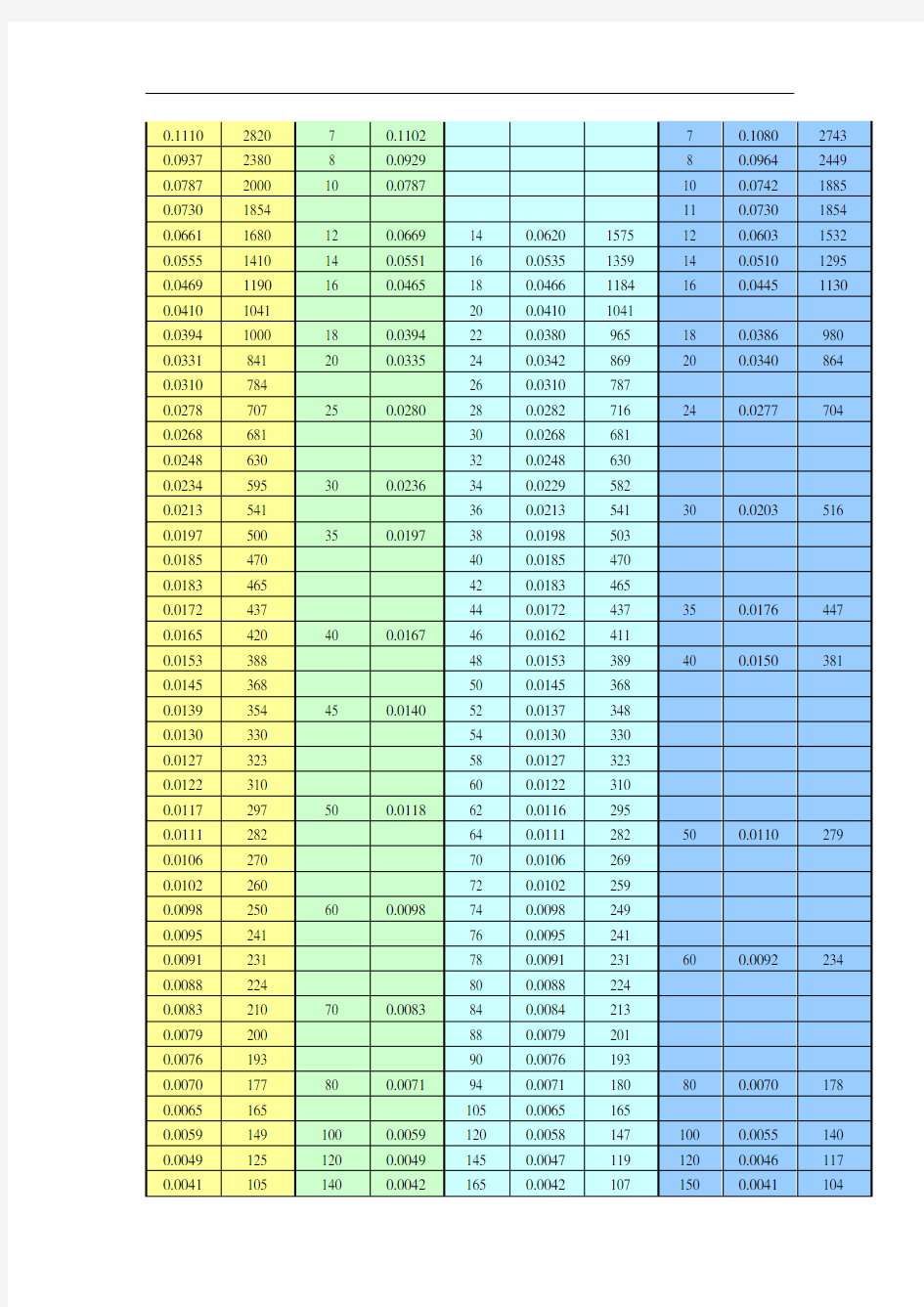 常用筛网目数与孔径对照表