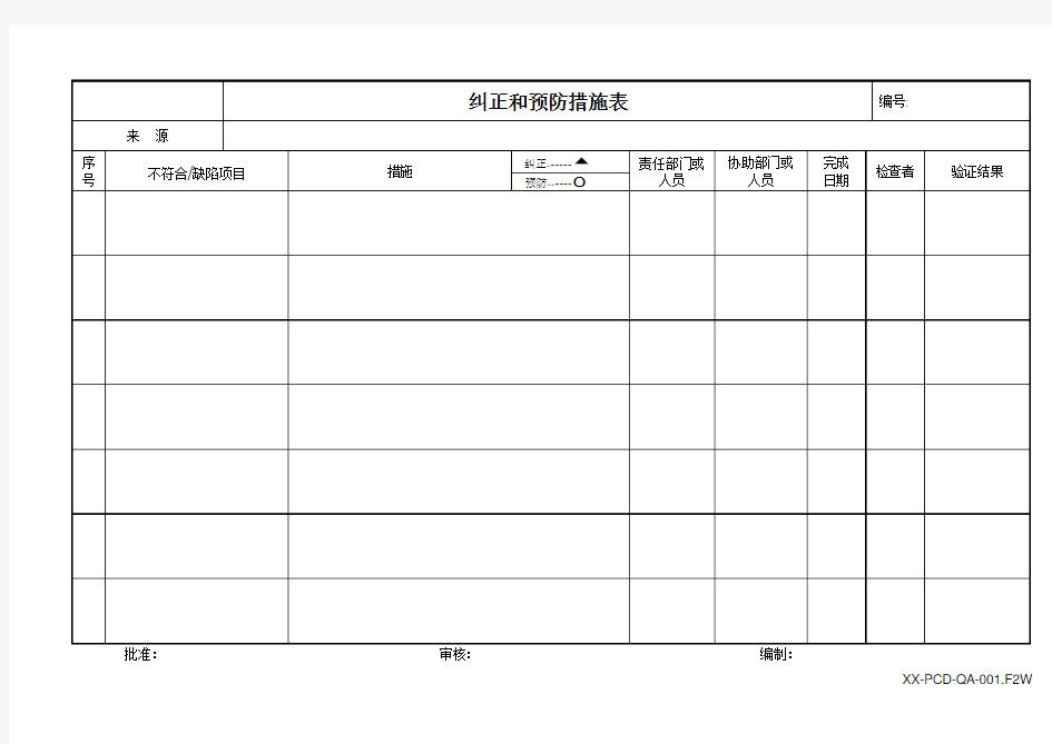 纠正和预防措施表