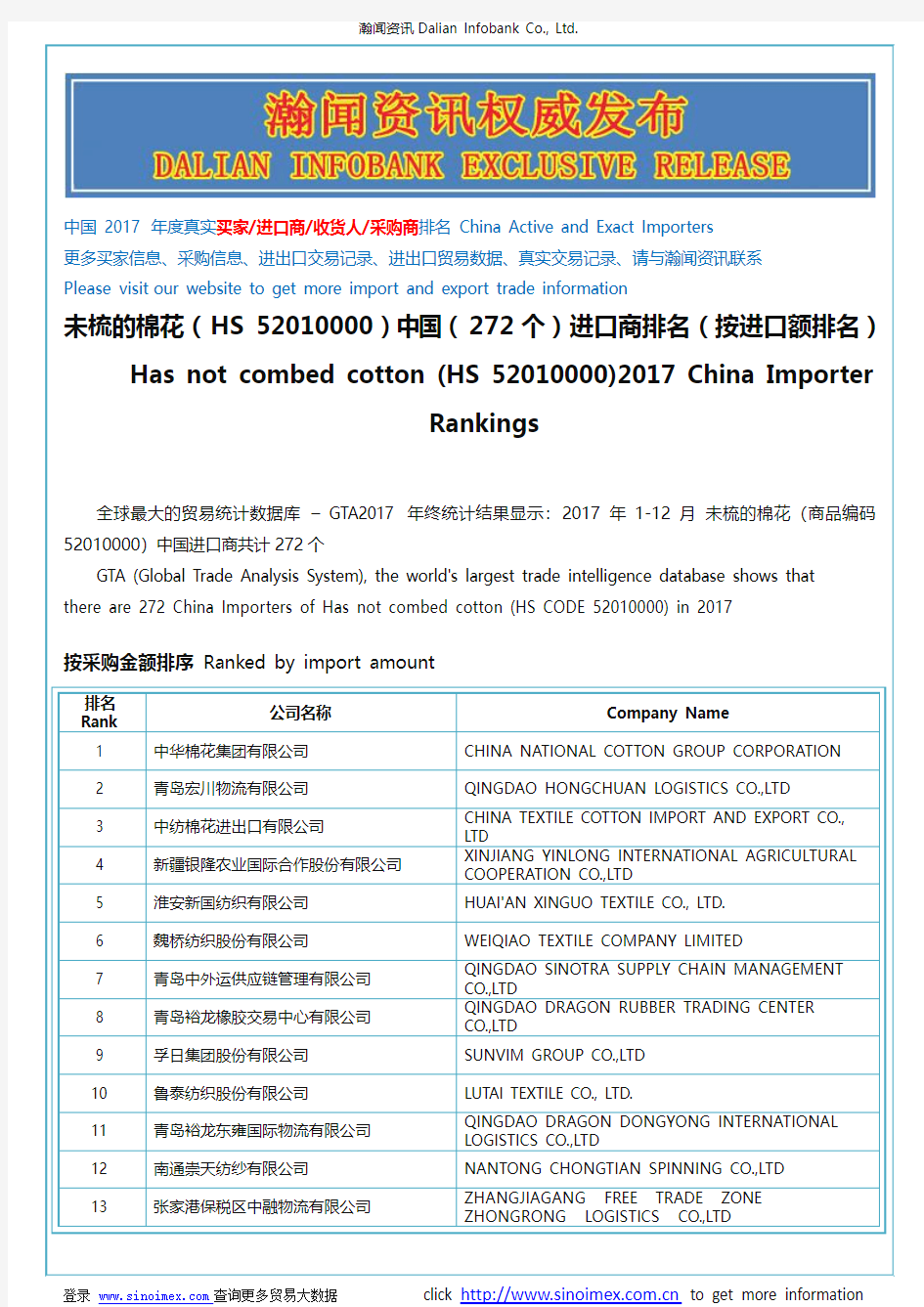 未梳的棉花(HS 52010000)2017 中国(272个)进口商排名(按进口额排名)