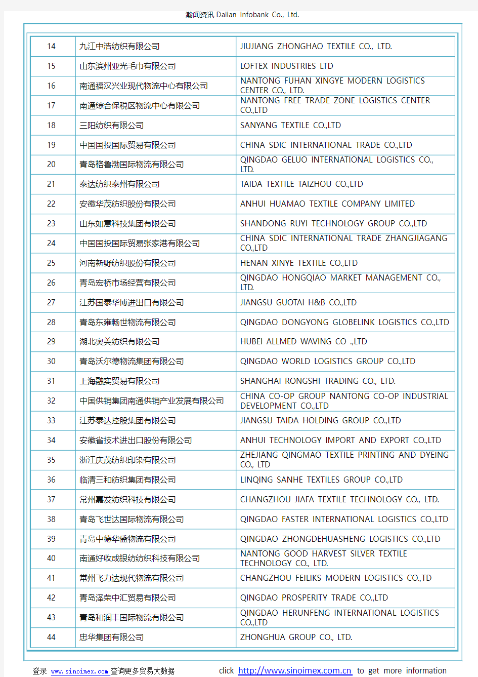 未梳的棉花(HS 52010000)2017 中国(272个)进口商排名(按进口额排名)