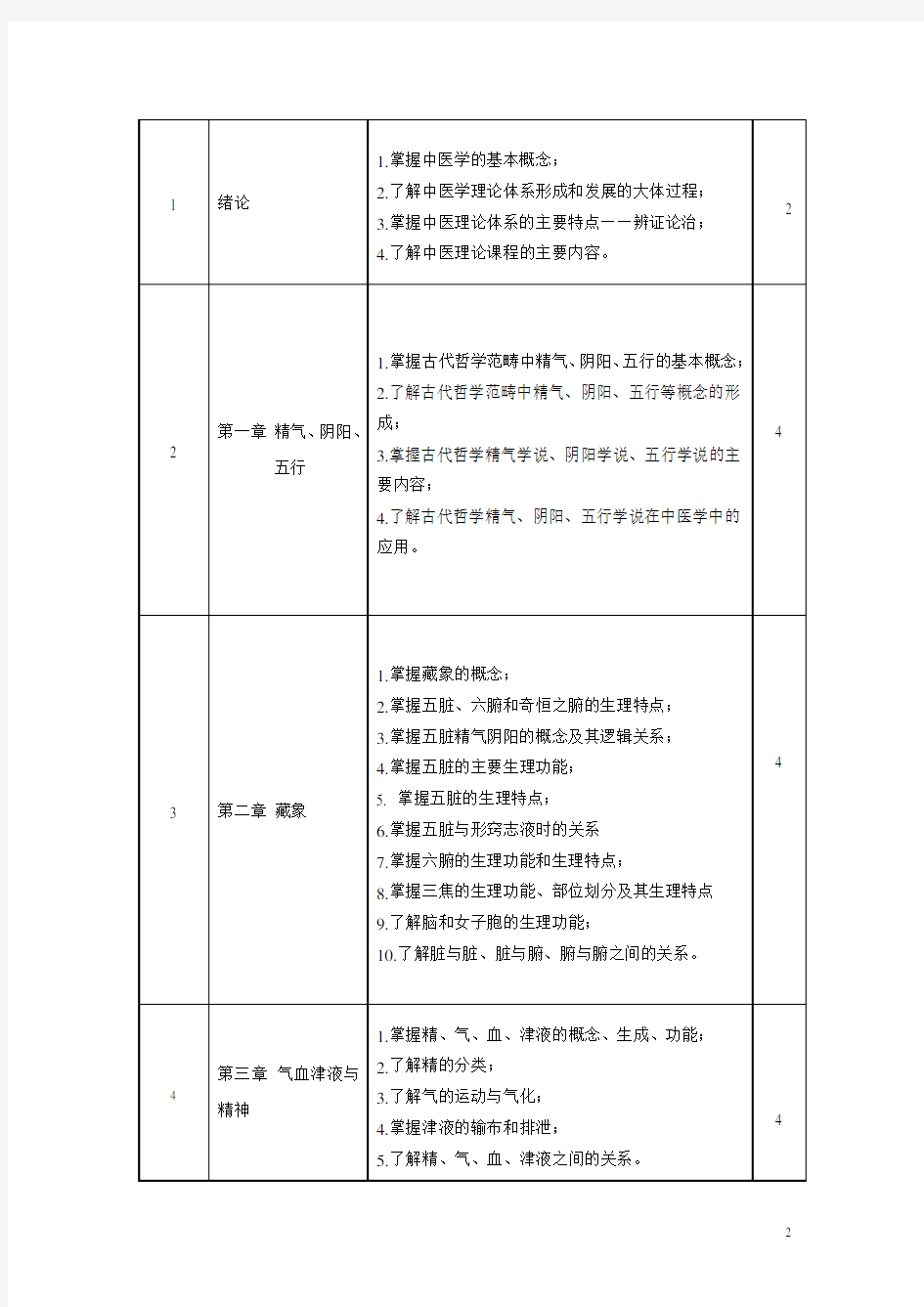 中医基础理论课程标准