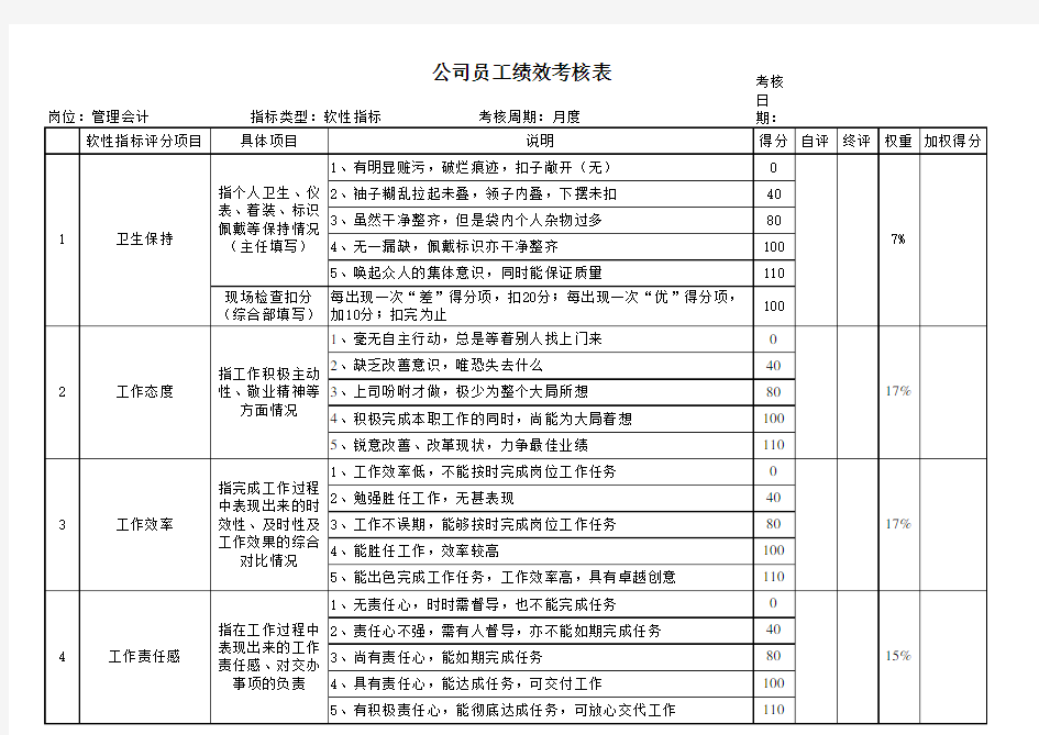 管理会计考核指标