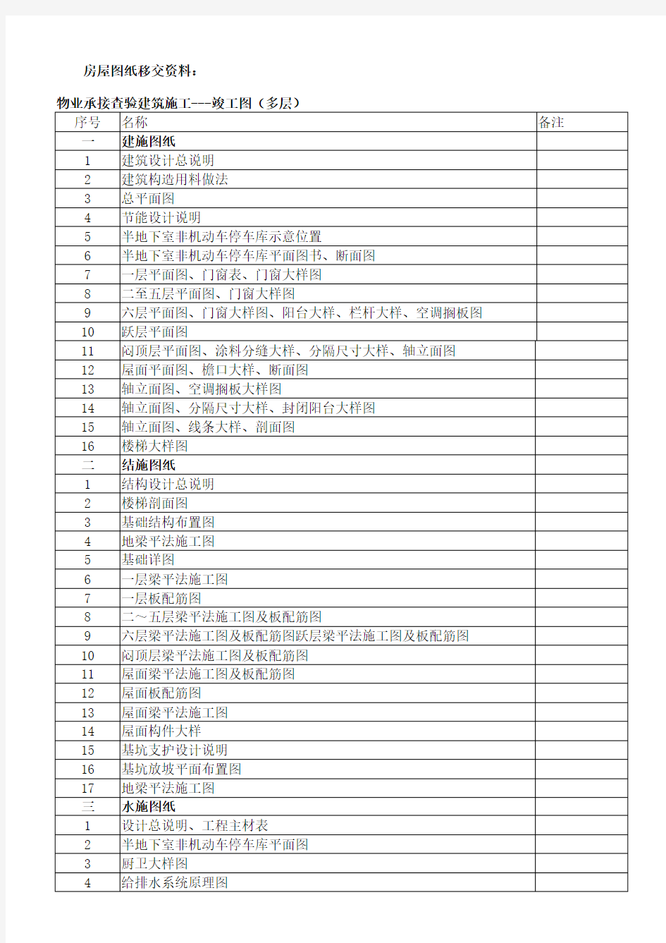 物业承接查验移交资料(图纸)目录(全)