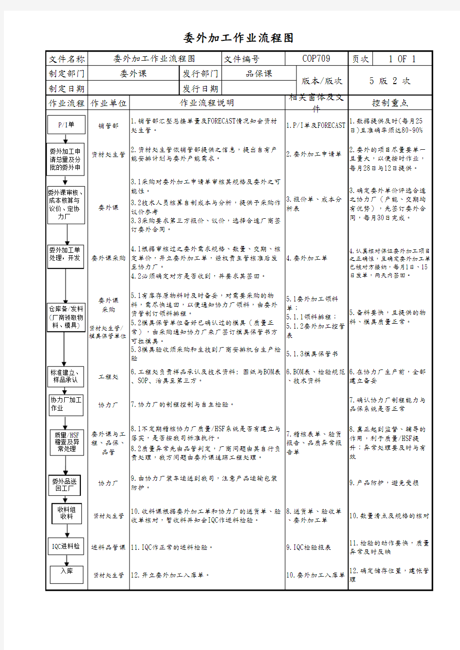 委外加工作业流程图