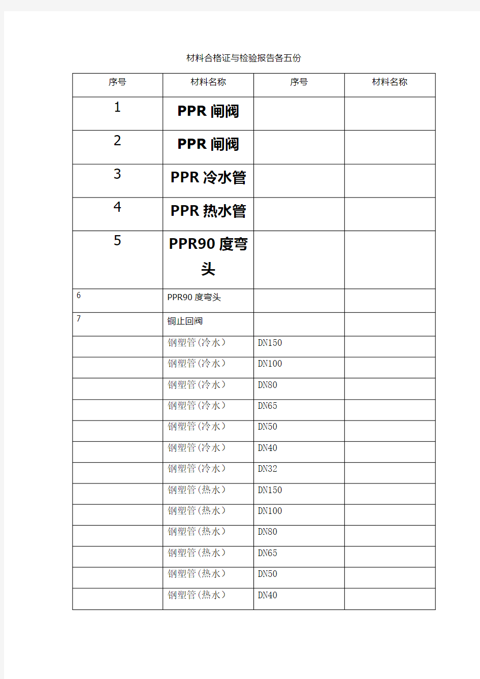 材料合格证与检验报告