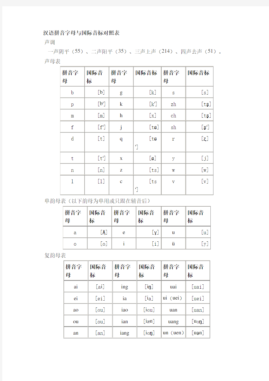 汉语拼音字母与国际音标对照表