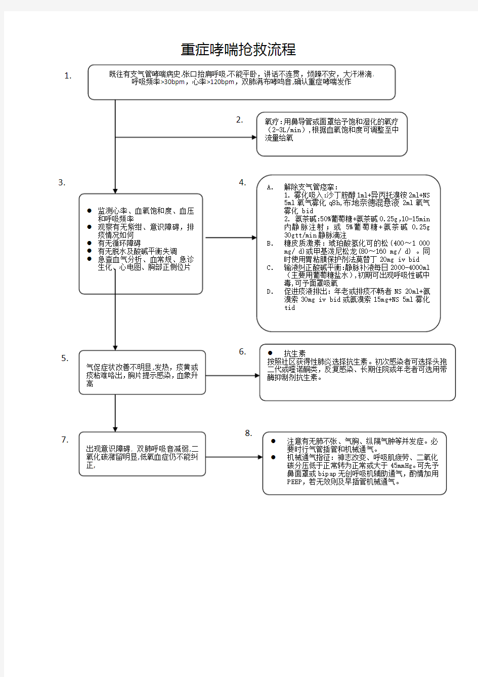 重症哮喘抢救流程