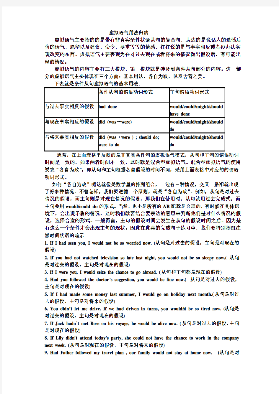 虚拟语气用法归纳 (2)