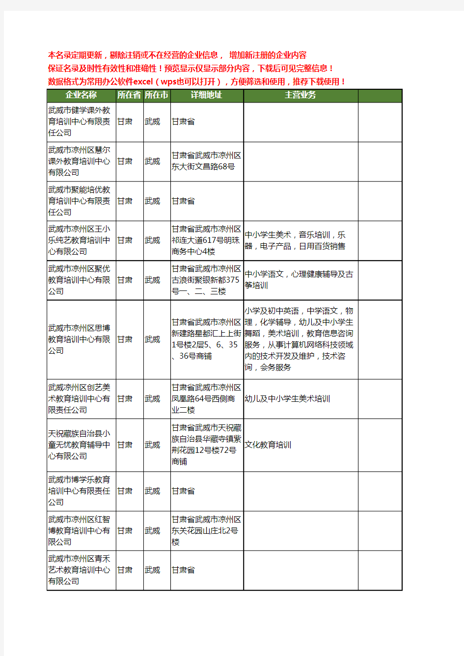 新版甘肃省武威教育培训中心工商企业公司商家名录名单联系方式大全16家